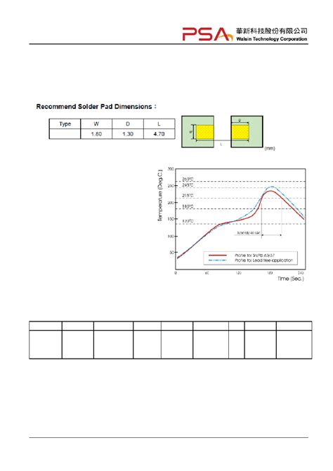 Ww Wr Ftl Hl Datasheet Pages Walsin Thick Film High Power Low