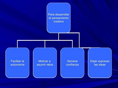 C Mo Desarrollar El Pensamiento Creativo Ppt Descarga Gratuita