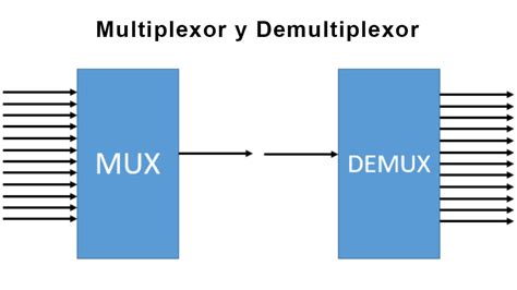 Qué es un Multiplexor y Demultiplexor Tipos y Diferencias