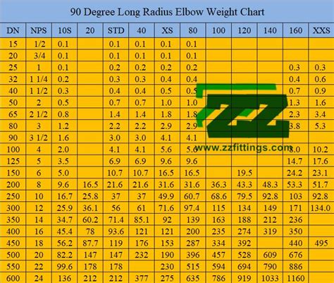 90 Degree Elbow Weight Calculation Formula And Chart Full Dimensions