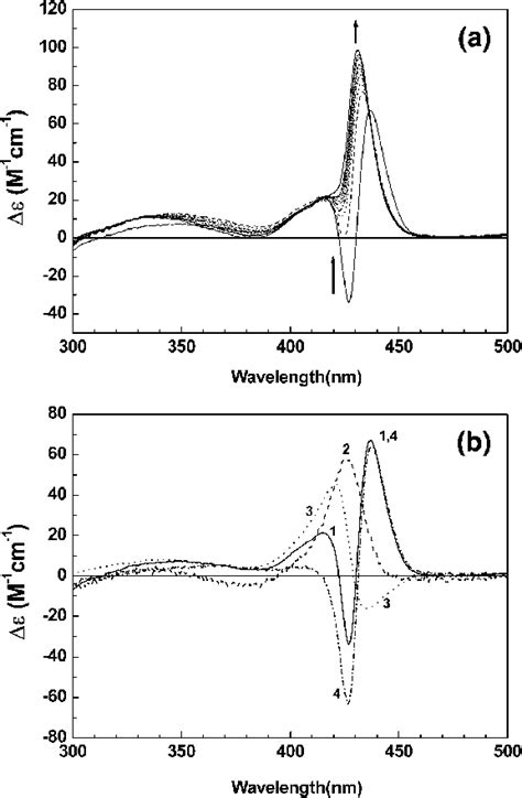 A NaCl Concentration Dependent CD Spectrum Of The TMPyP Poly D A T 2