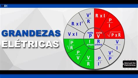 Tabela De Grandezas Eletricas