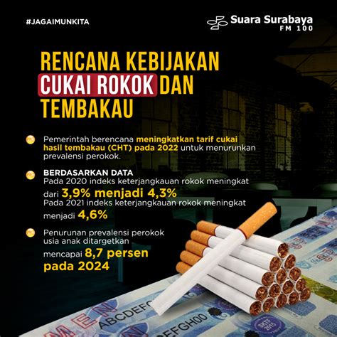 Rencana Kebijakan Cukai Rokok Dan Tembakau