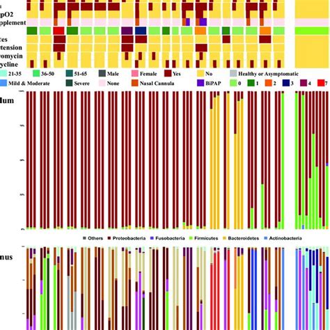 Schematic Representation Of The Study Design Demographic Download