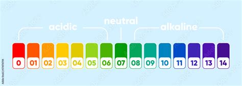 PH scale meter for acidic and alkaline solutions. Acid-base balance ...