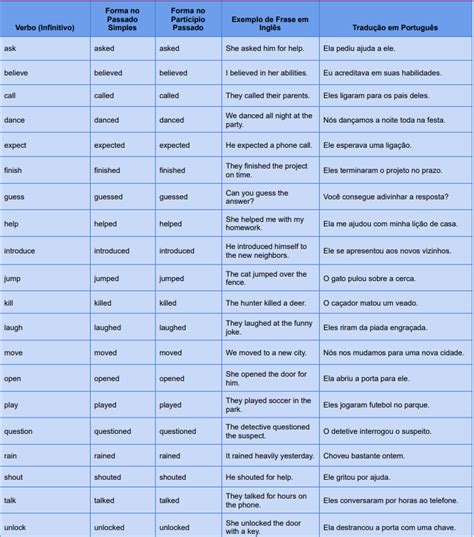 Tabela Dos Verbos Irregulares Em Ingles Kisahsekolah