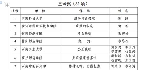 我院4项作品在第七届全国高校廉洁教育活动暨“携手打击腐败”公益广告作品征集河南赛区评选活动中获奖 黄河水利职业技术学院艺术系•艺术教育中心