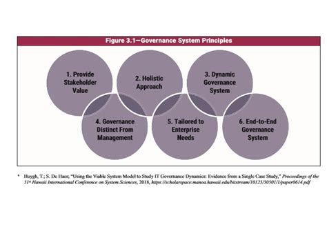 Introduction To Isaca Cobit Framwork Pdf