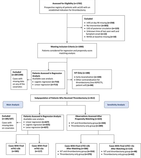 Intravenous Thrombolysis Before Thrombectomy Improves Functional Outcome After Stroke