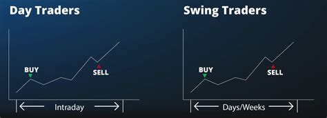 Qué es y cómo hacer Swing Trading Estrategias Herramientas Traders