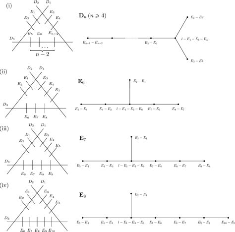 Figure From Weyl Groups And Cluster Structures Of Families Of Log