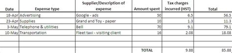 How To Use Microsoft Excel For Small Business Accounting Factolpor