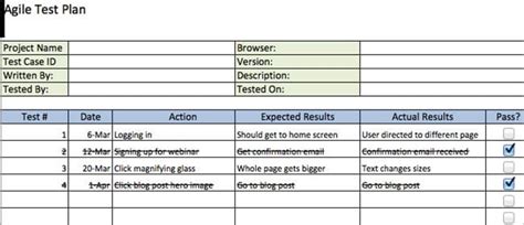 Test Plan Template For Agile Methodology