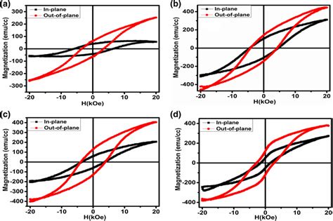 Hysteresis loops of cobalt doped Fe3O4 thin film a pristine b 5 10¹¹