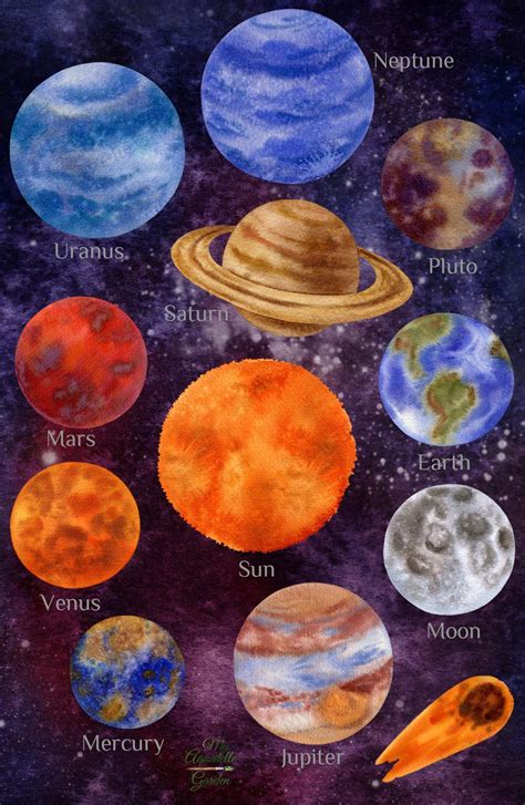 Solar System Planets Outer Space Watercolor Clipart Solar System