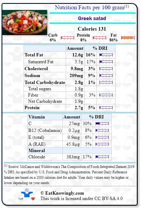 Greek Salad Nutrition Facts