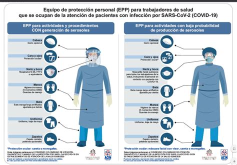 Resoluci N De Protocolo De Bioseguridad Sector Salud