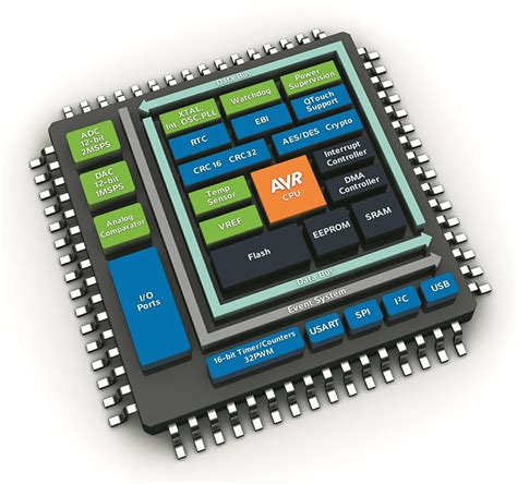 Перспективные микроконтроллеры AVR компании Atmel