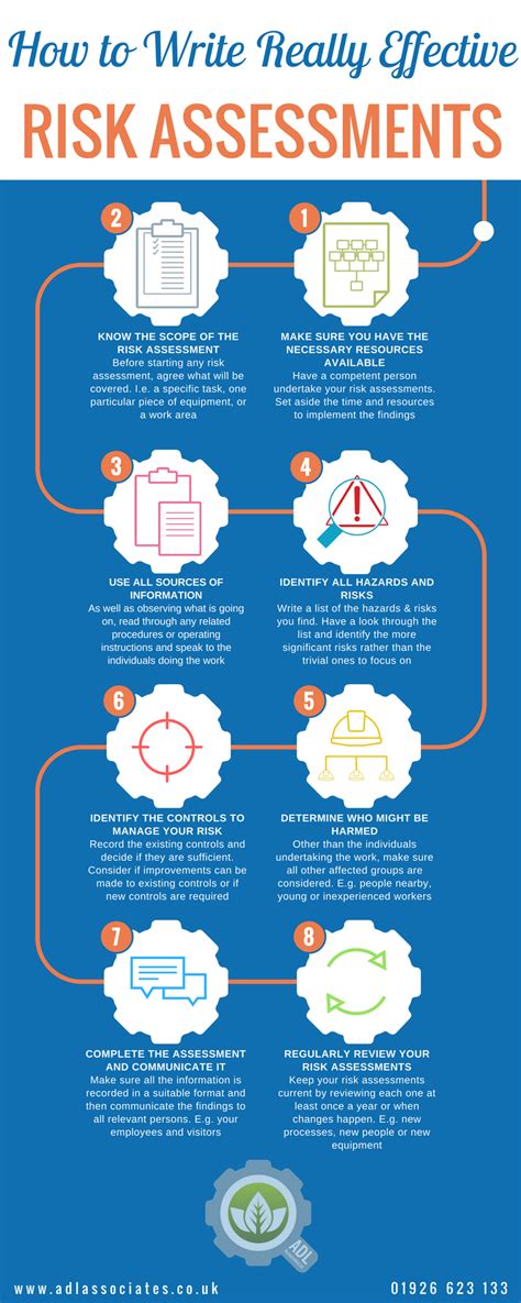 Problems Following Risk Assessment Steps ADL Associates Warwick Ltd