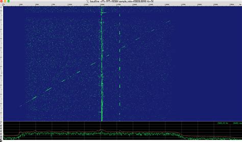 Possibilities of the CAMRAS webSDR – Dwingeloo Radio Telescope | CAMRAS