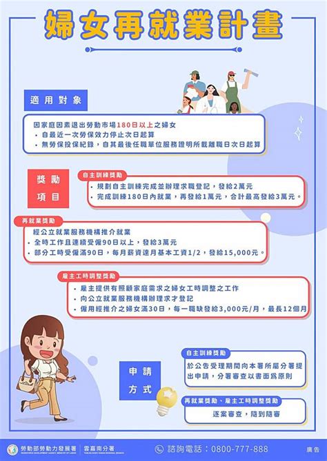 雲嘉南分署年助3400位 二度就業婦女重返職場 台灣好新聞 Line Today