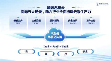 腾讯数字生态大会：深化“车云一体”战略，发布车图云等行业解决方案 云计算 — C114通信网