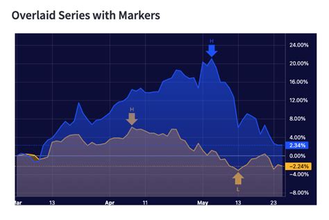 Streamlit Tradingview Charts · Pypi