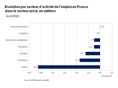 Impact Du Covid 19 Sur L Emploi Dans L Industrie Machines Production