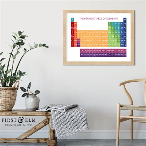 Colorful Periodic Table of Elements Poster Science Teacher - Etsy