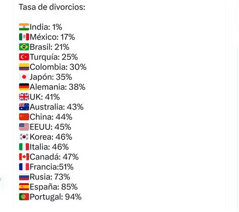 Hugo Monteagudo On Twitter Rt Capitanbitcoin Ltimos Datos De