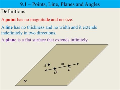 Points Lines Planes And Angles