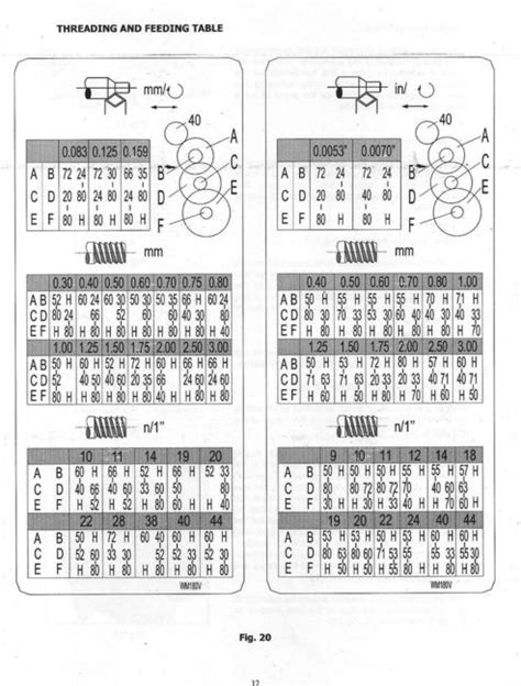 Interpretar Los Valores De La Tabla De Roscas Del Torno Wm180v