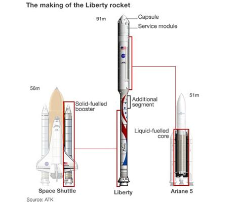 Space Shuttle Booster Liberty Star