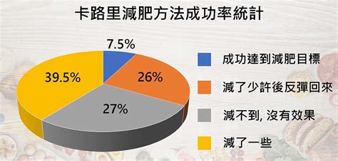 正確的減肥方法，實現健康減肥，營養師的獨門秘笈提升300瘦身速度！