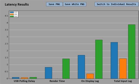 Trippy On Twitter I Have About Ms Of Total System Latency This