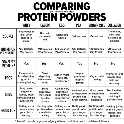 Deli Meat Nutrition Guide