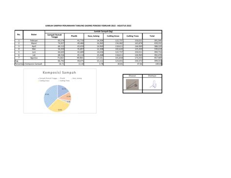 Komposisi Sampah Pdf