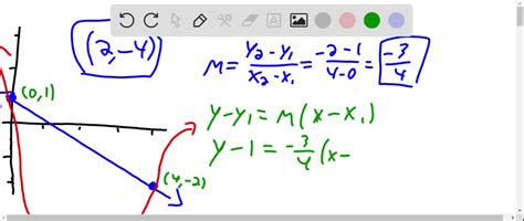 A Secant Line Is One That Intersects A Graph At Two Or More Points For