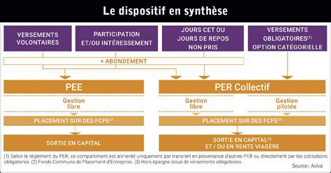 Un PER collectif efficace pour les salariés INVESTISSEMENT CONSEILS