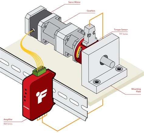 Rotary Torque Sensor Series Compact Torque Sensor, 58% OFF