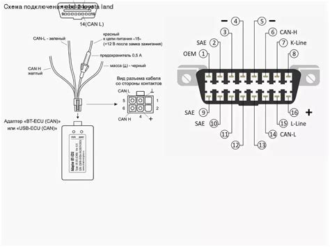 Obd2 Protocol Pinout