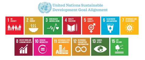 Esg Overview Un Sdg Goal Alignment