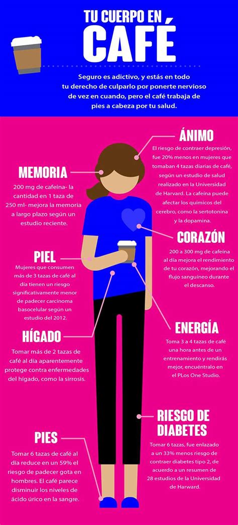 Los Sorprendentes Beneficios Del Café Para La Salud Infografías Y