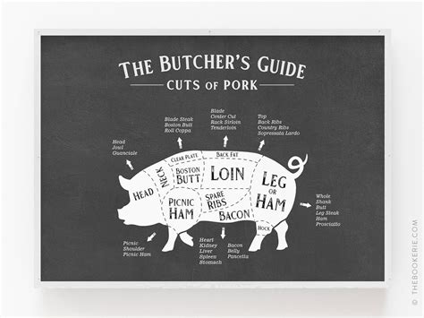 Pork Cuts Poster Butcher Print Pork Cuts Butcher Cuts - Etsy