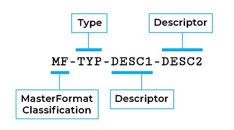 BIM ISO 19650