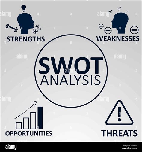 Analisi Swot Concetto Punti Di Forza Le Debolezze Le Opportunità E Le Minacce Dell Azienda