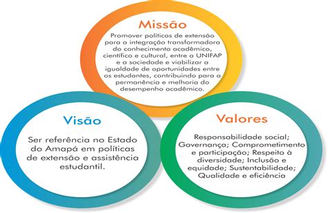 Ambev Missão Visão E Valores