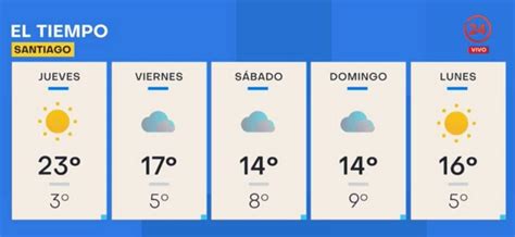 Lloverá el fin de semana Meteorólogo pronostica poderoso sistema