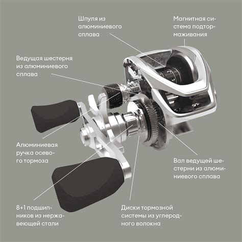 Мультипликаторные катушки для спиннинга, как выбрать