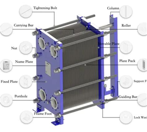 HFM Plate Heat Exchanger Best Plate Heat Exchanger In 2024